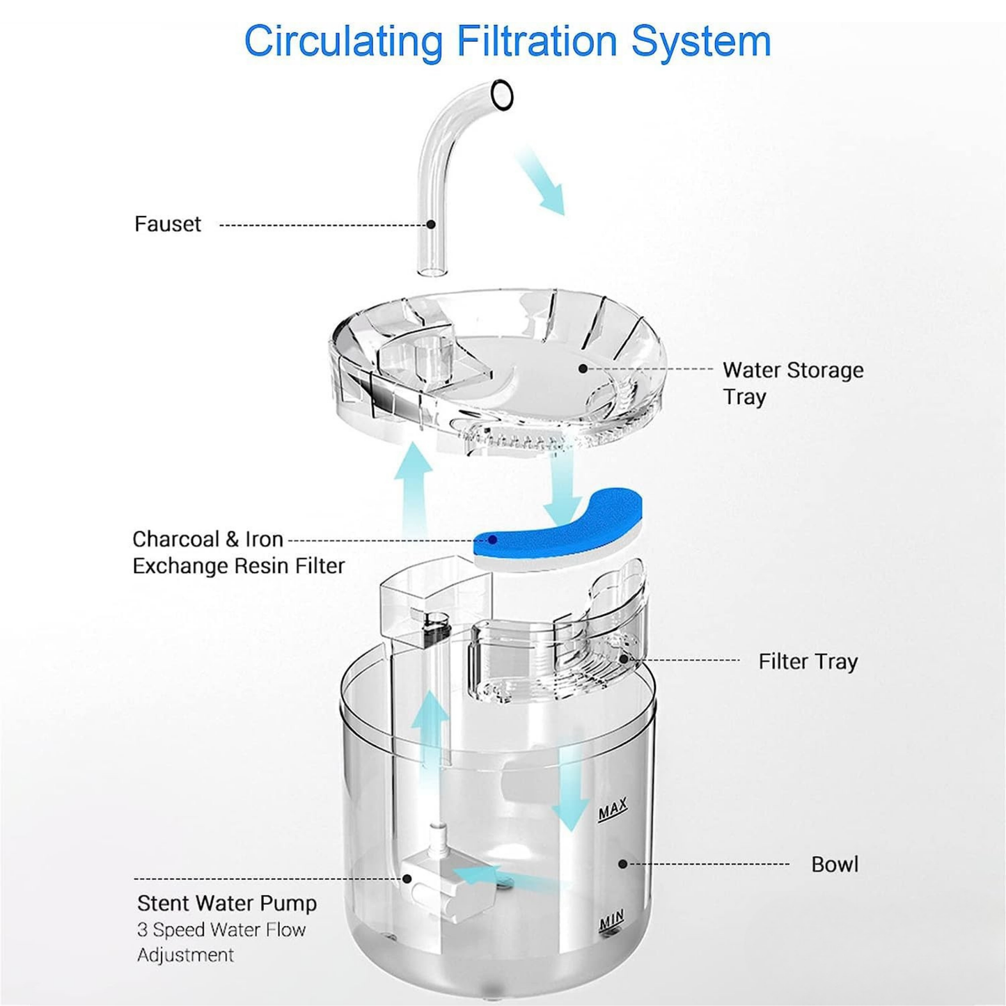 Transparent Water Fountain