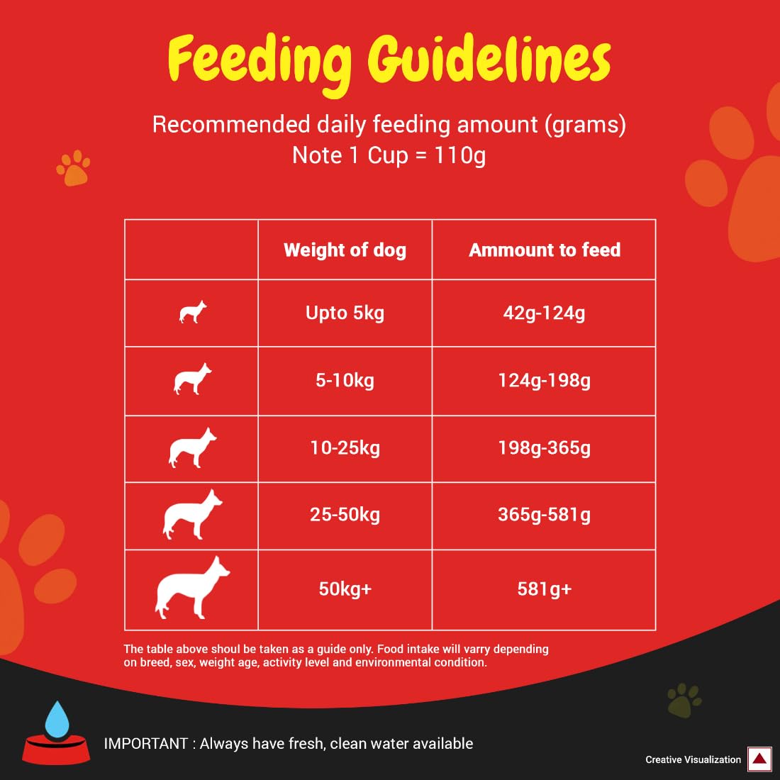 PURINA SUPERCOAT Adult Dry Dog Food, Chicken- 3Kg Pack