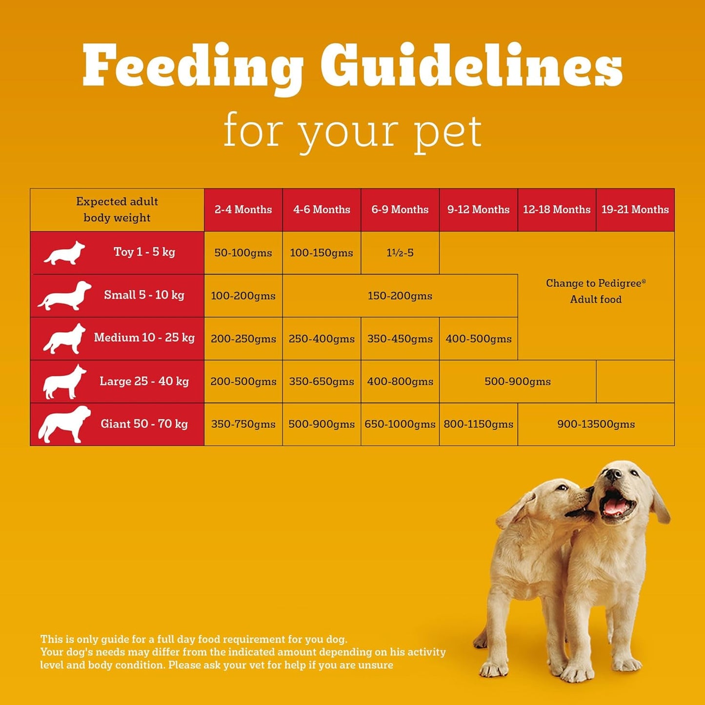 Pedigree Puppy Dry Dog Food, Chicken & Milk, 3 kg, Contains 37 Essential Nutrients, 100% Complete & Balanced Food for Puppies