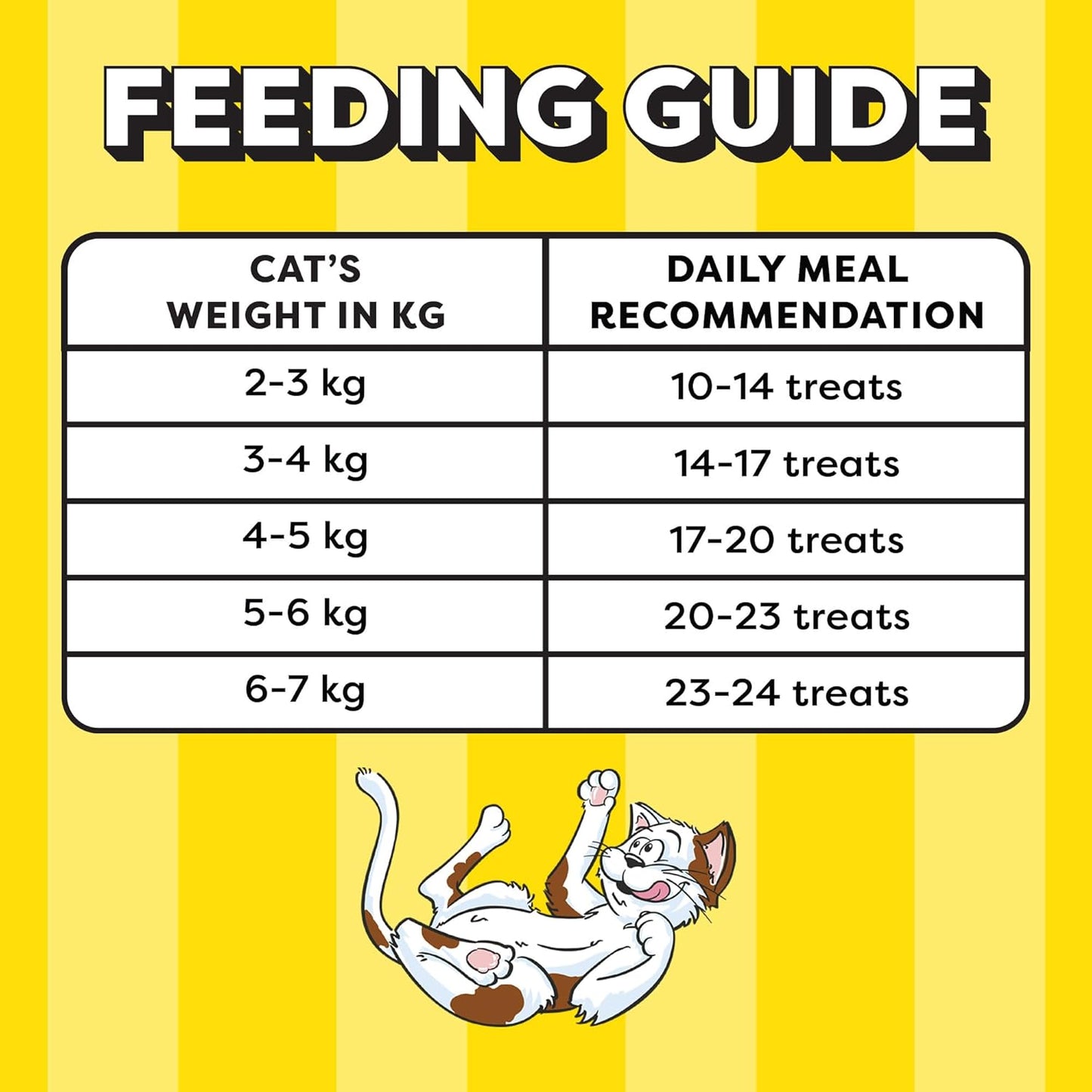 Temptations Cat Treats